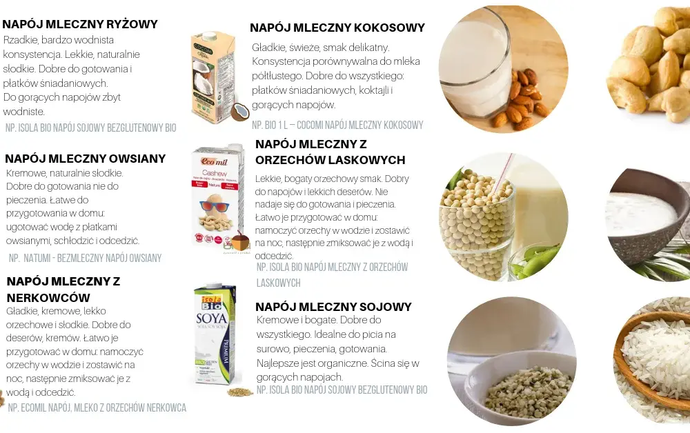 Mleko krowie czy roślinne: które lepsze dla zdrowia i diety?