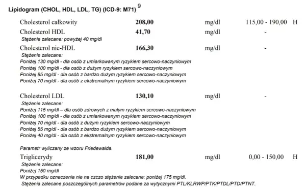Norma cholesterolu HDL – sprawdź, jakie wartości są niebezpieczne